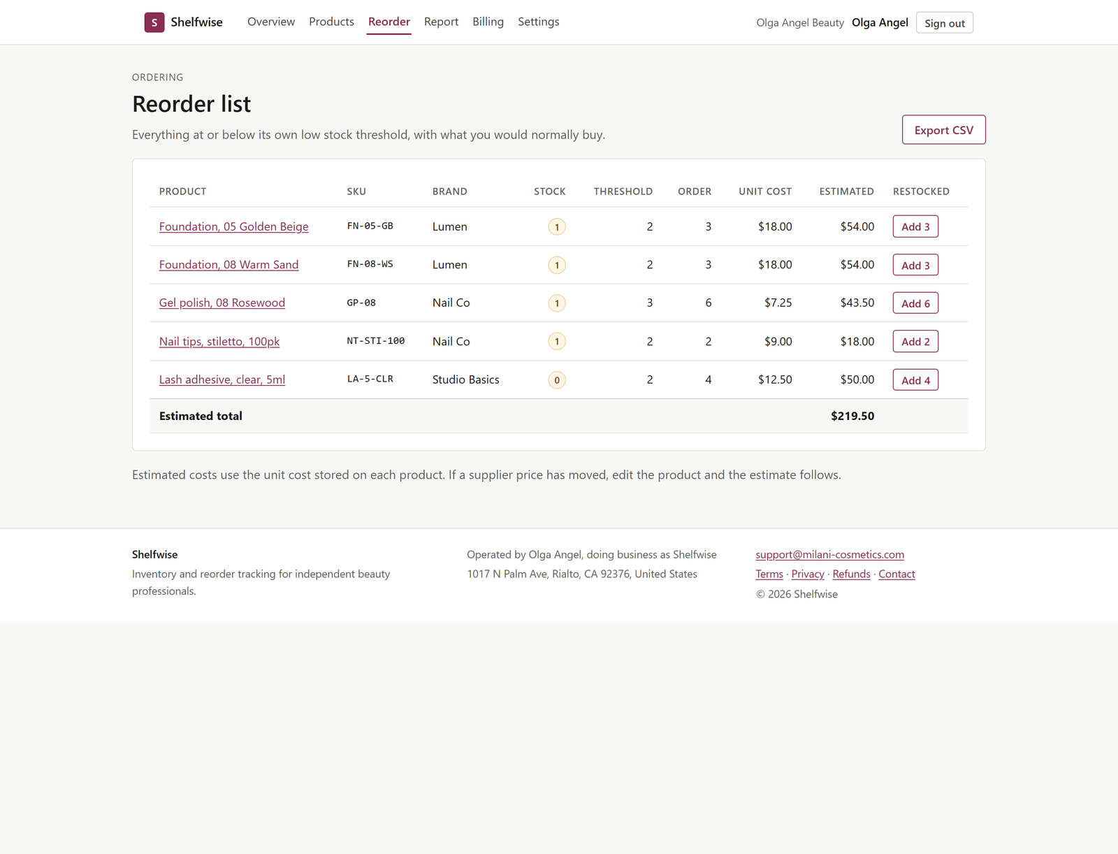 The Shelfwise reorder list for Olga Angel Beauty. Columns are Product, SKU, Brand, Stock, Threshold, Order, Unit cost, Estimated and Restocked. Five low products are listed, each with a stock value of 1 shown in an amber badge except Lash adhesive clear 5ml which shows 0. Estimated costs are 54.00, 54.00, 43.50, 18.00 and 50.00, and the estimated total row reads $219.50. Each row has an Add button for the suggested quantity, and Export CSV sits at the top right.